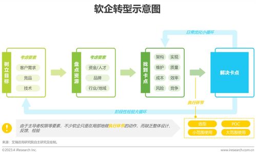 數(shù)睿數(shù)據(jù)與艾瑞咨詢聯(lián)合發(fā)布《2023年中國企業(yè)級(jí)無代碼開發(fā)白皮書》 開啟軟件開發(fā)新紀(jì)元