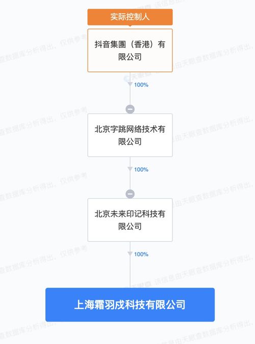 抖音成立霜羽戍科技公司 聚焦軟件外包服務，注冊資本100萬元