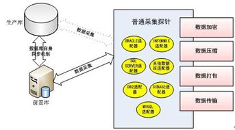研祥工業(yè)服務(wù)器在聯(lián)邦數(shù)據(jù)交換系統(tǒng)中的數(shù)據(jù)處理服務(wù)應(yīng)用