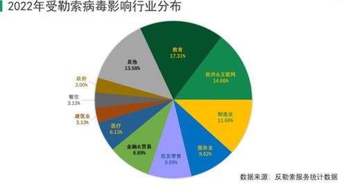 解鎖數據價值 高效數據處理服務的核心優勢與應用