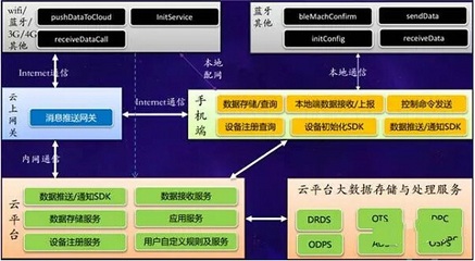 萬物互聯，智慧云端 阿里云數據處理服務賦能數字未來
